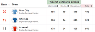 Defensive Actions